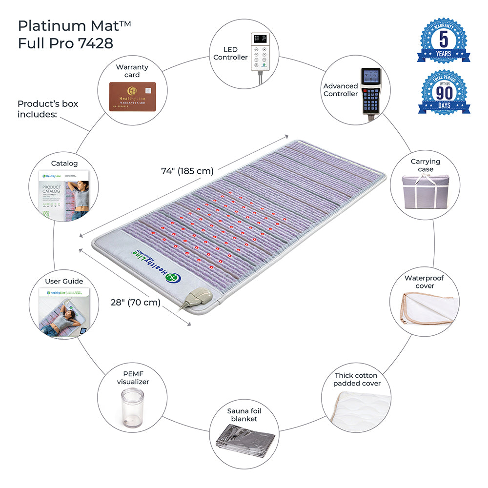 HealthyLine Platinum Mat™ Full Pro PLUS 7428 Firm - Photon Advanced PEMF InfraMat Pro®