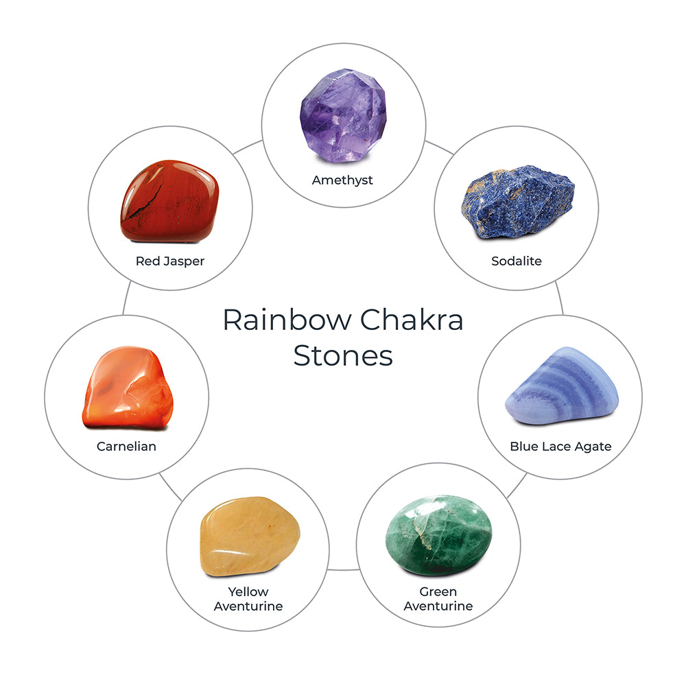 HealthyLine Rainbow-Mat™ Large 7428 Firm - PEMF Inframat Pro® First Edition Chakra Mat