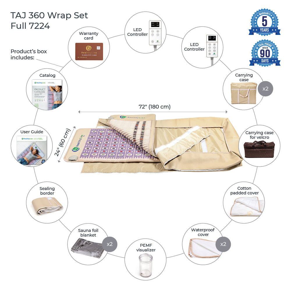 HealthyLine 360 Wrap Set™ TAJ (New Edition) &amp; SOFT Full 7224 - Photon PEMF InfraMat Pro®