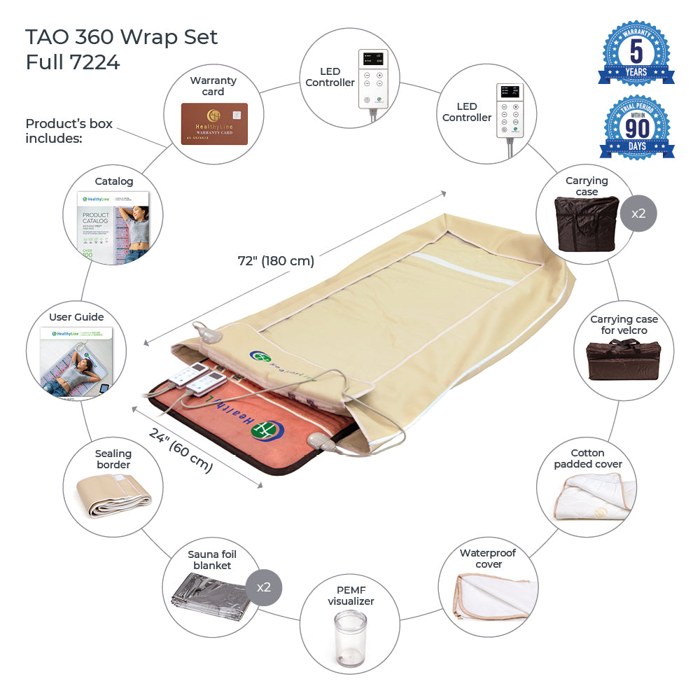 HealthyLine 360 Wrap Set™ TAO &amp; SOFT Full 7224 - PEMF Inframat Pro®